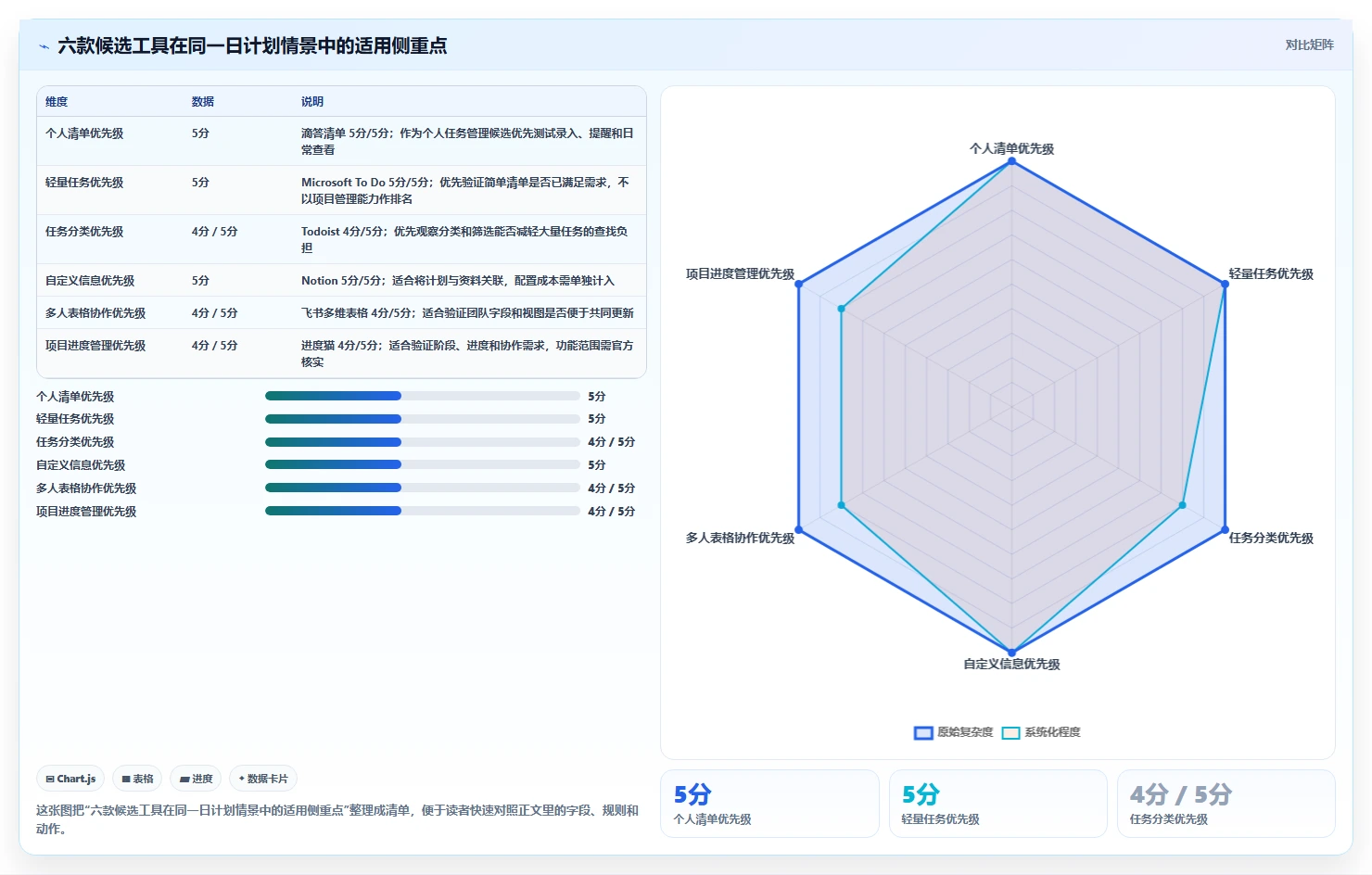 2026年效率王者:6款顶级日进度计划表工具大比拼