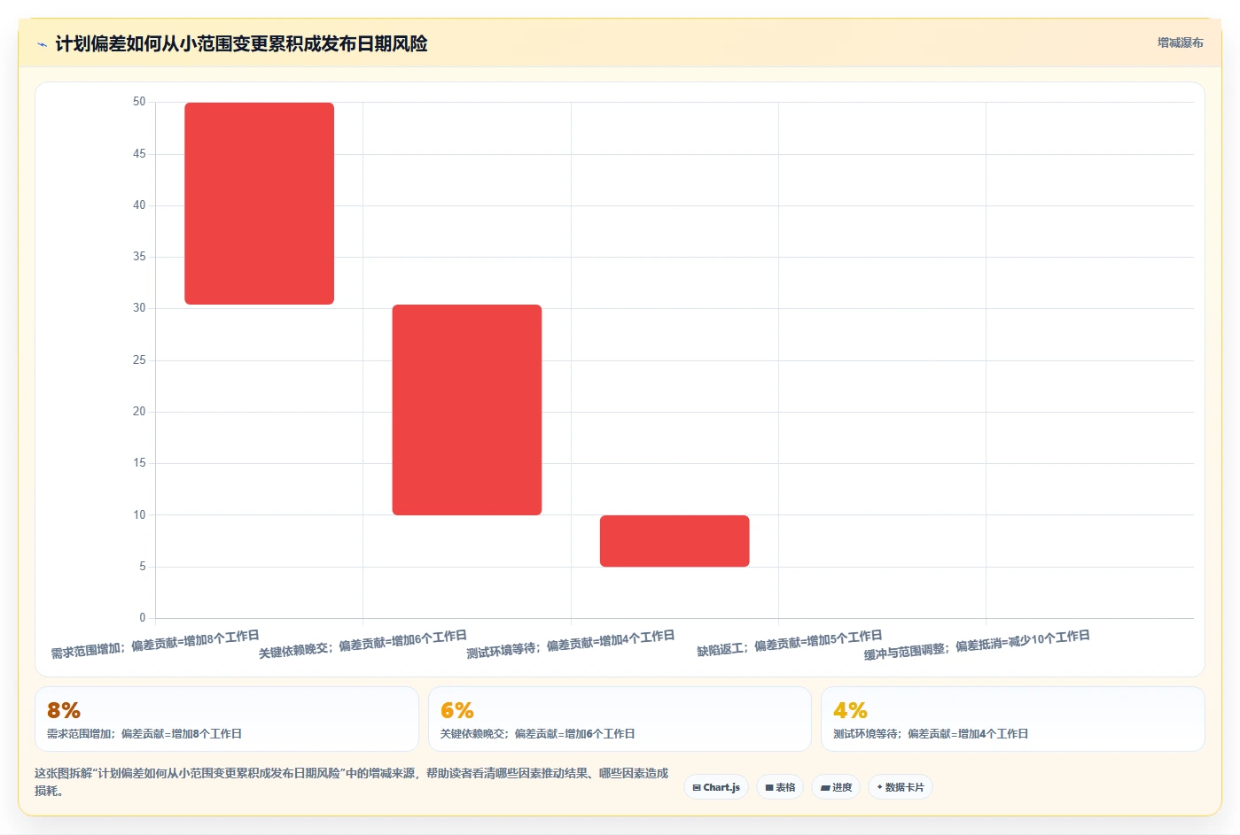 打造高效研发团队：2026年必备的5大开发项目任务计划表选型指南