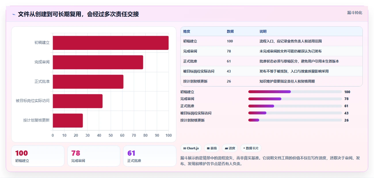 选对工具事半功倍：2026年比较好用的文档工具选型指南