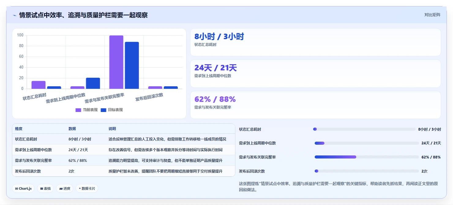 项目经理必读：2026年腾讯开发管理工具选型攻略，助你事半功倍