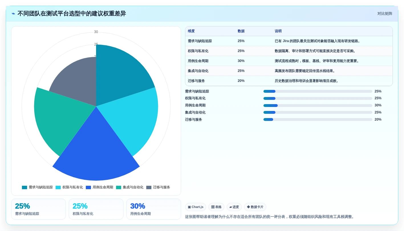 提升测试质量:2026年8款热门测试用例管理工具推荐