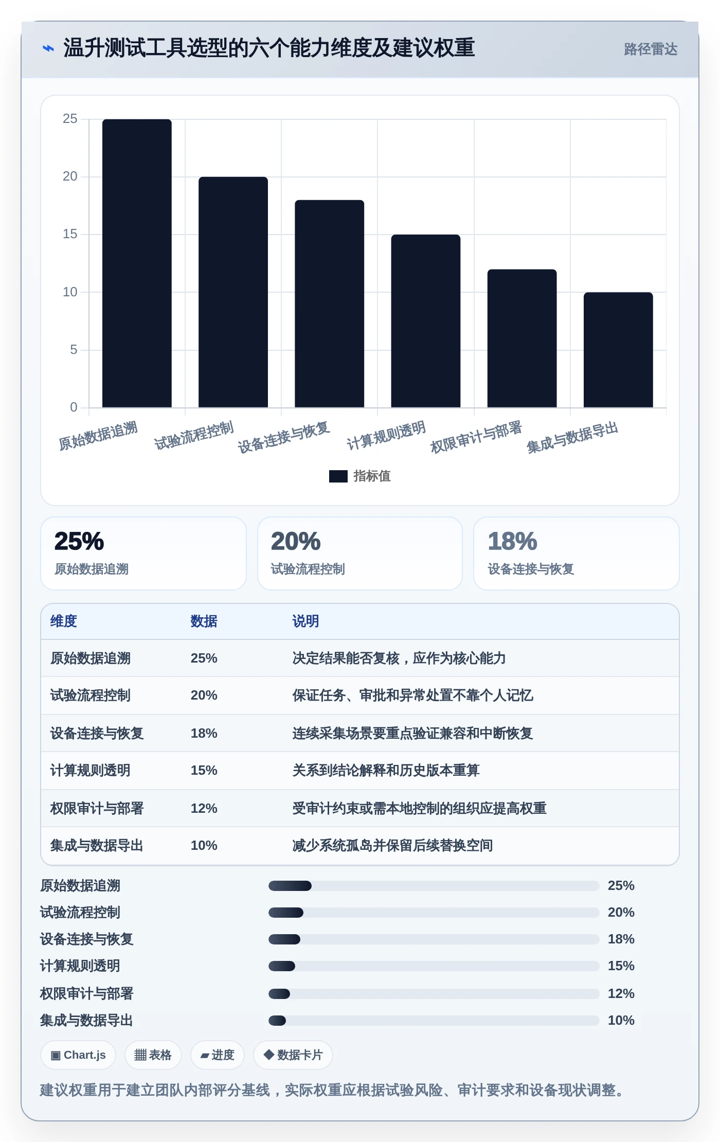 研发团队必看：2026年温升测试管理软件工具盘点与推荐