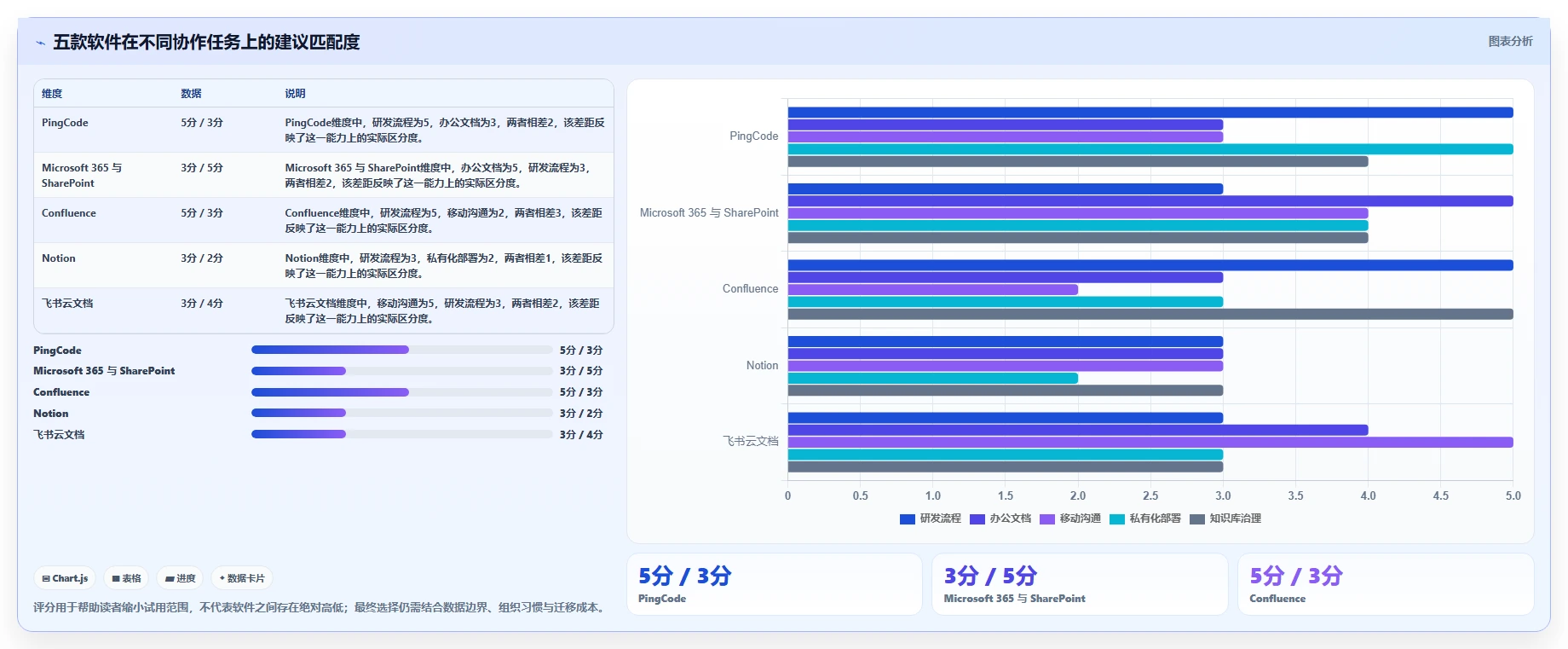 突破协作瓶颈:2026年最值得投资的5款线上线下协同文档管理软件