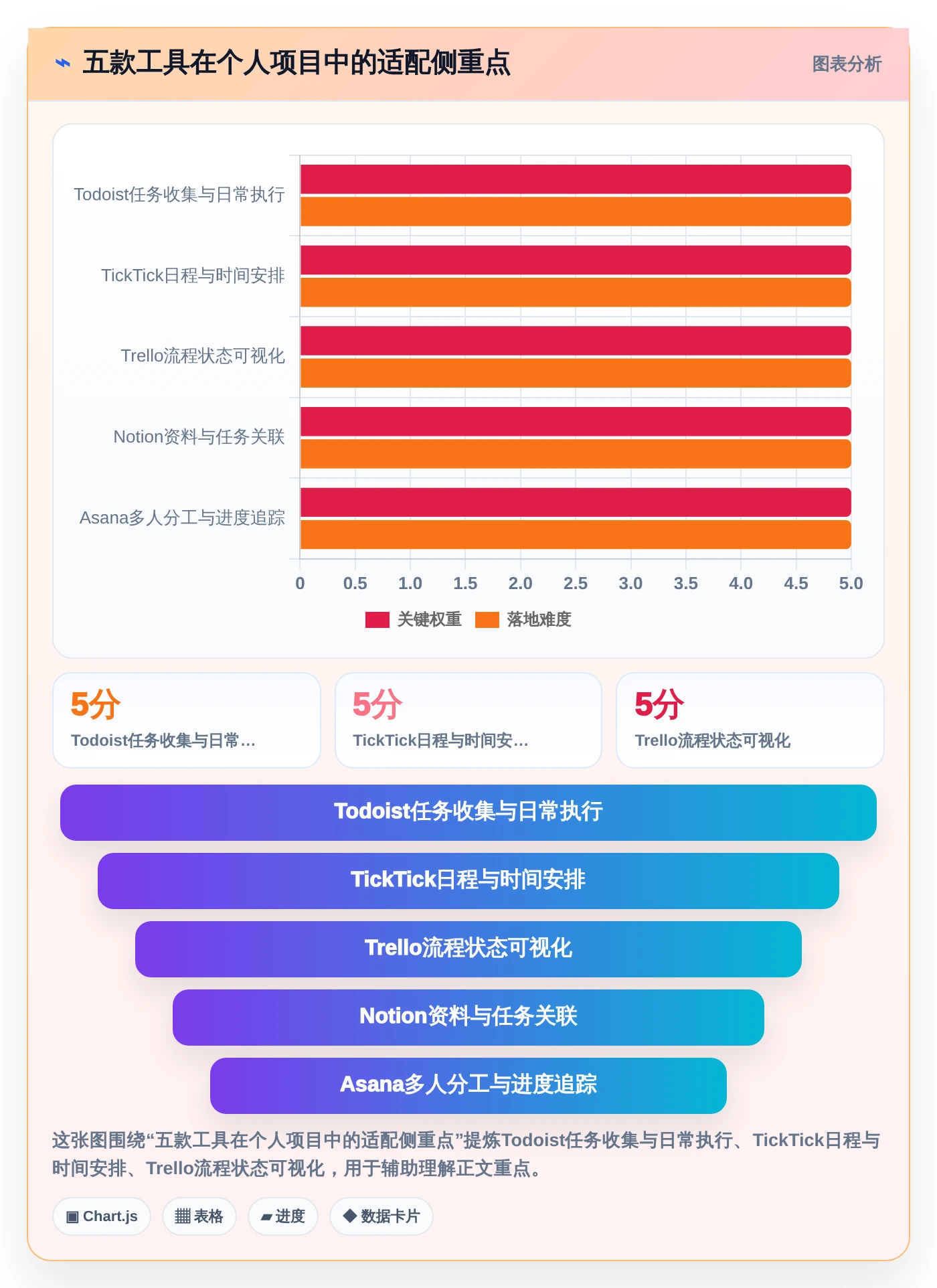 告别拖延！2026年最适合个人使用的5款项目进程管理软件工具盘点