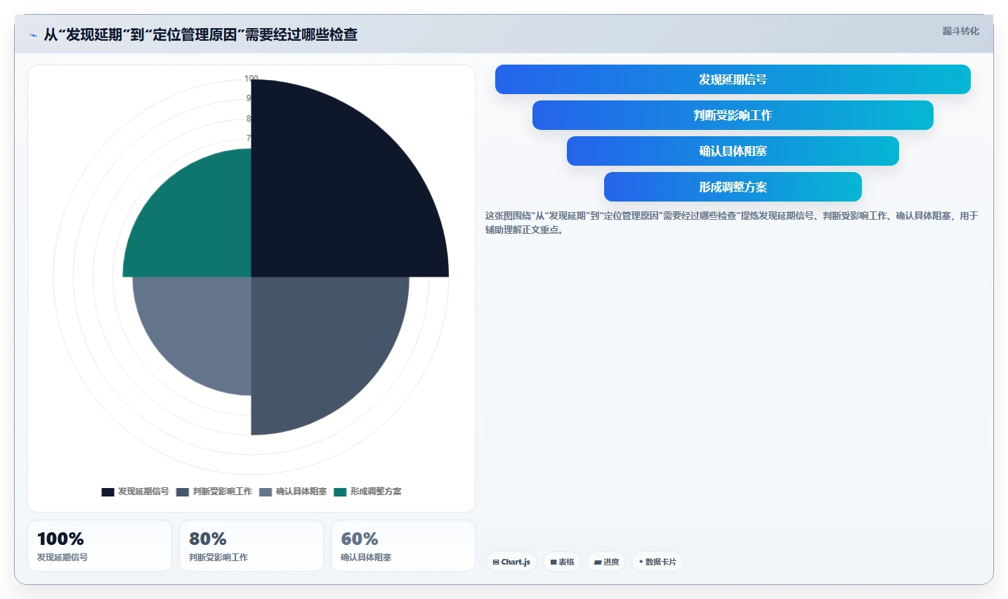 项目经理必读:2026年7款顶级研发部门管理软件工具推荐