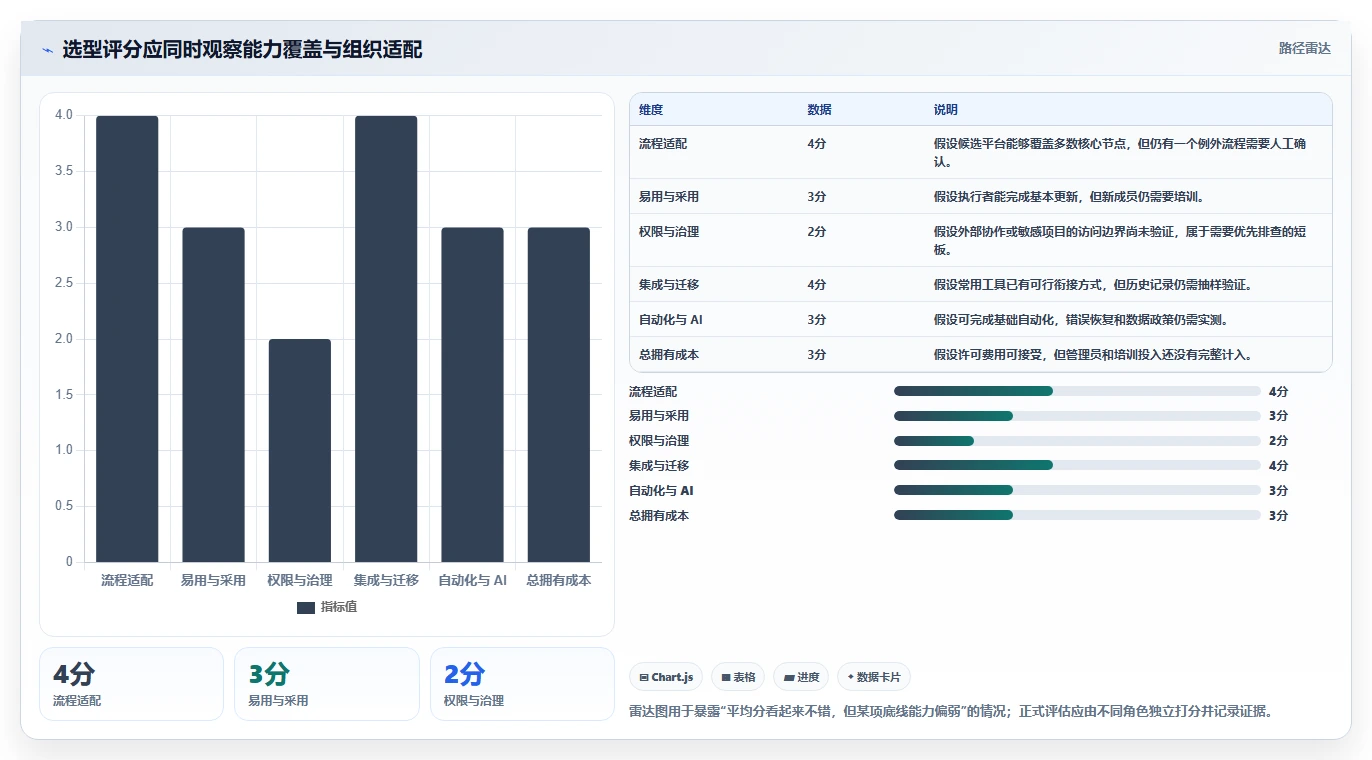 项目管理新趋势:2026年7款顶级团队协作管理平台推荐