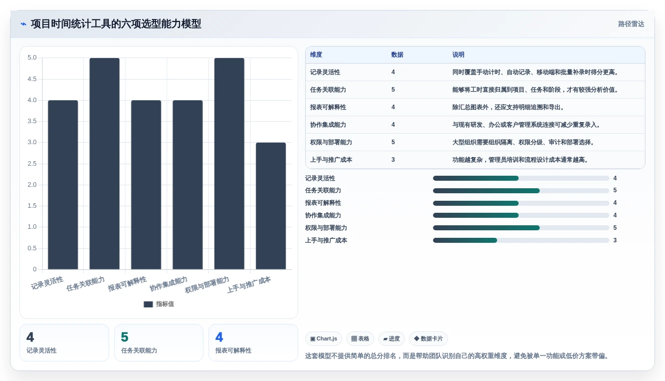提升团队生产力:2026年度8款热门项目时间管理统计工具推荐