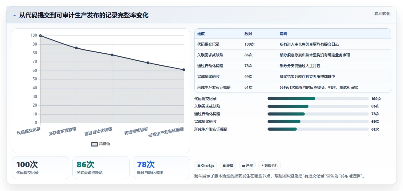 选对版本号管理软件有多重要?2026年最新8大工具对比