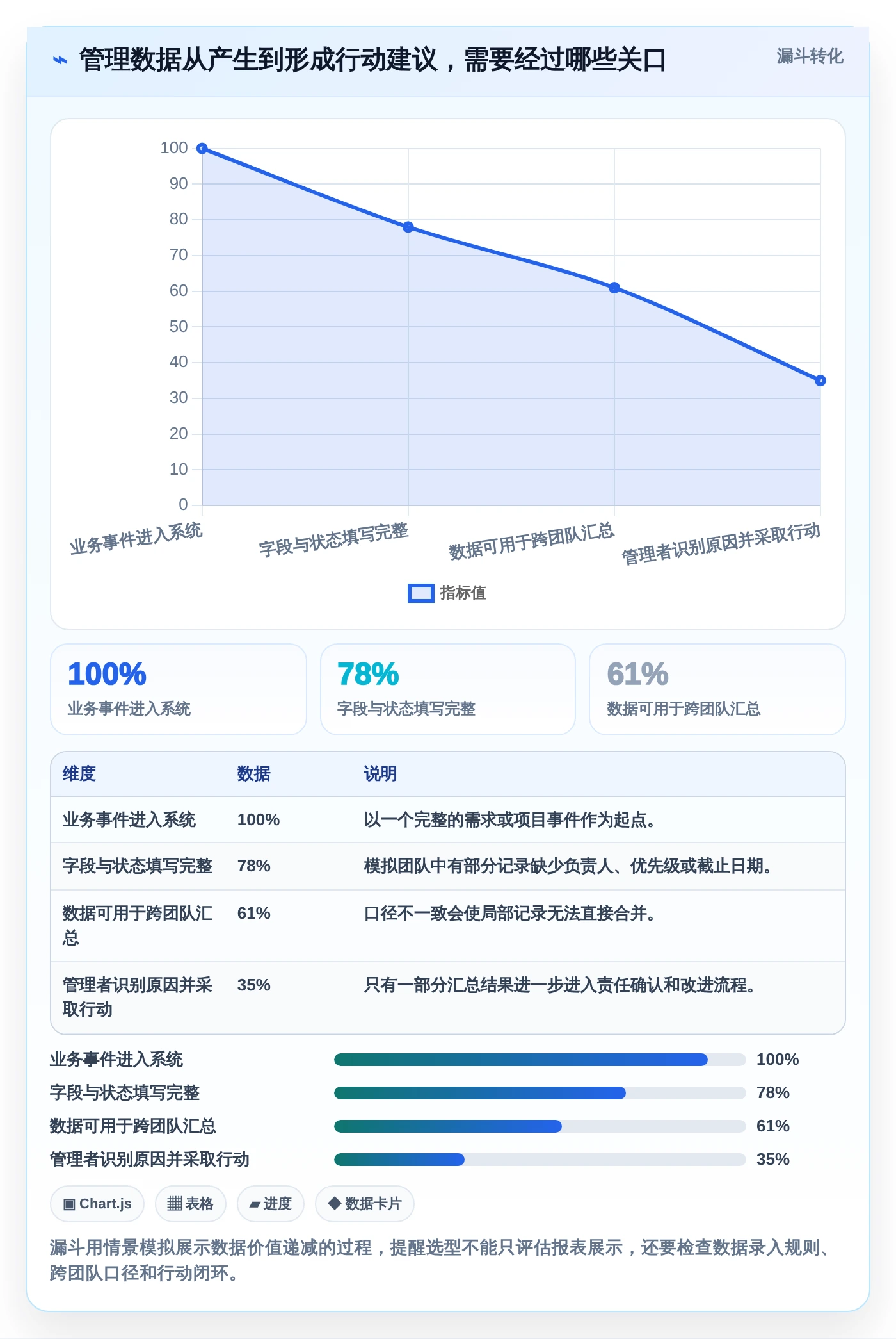 2026年必看：6大分析管理系统工具对比，助力企业效率提升