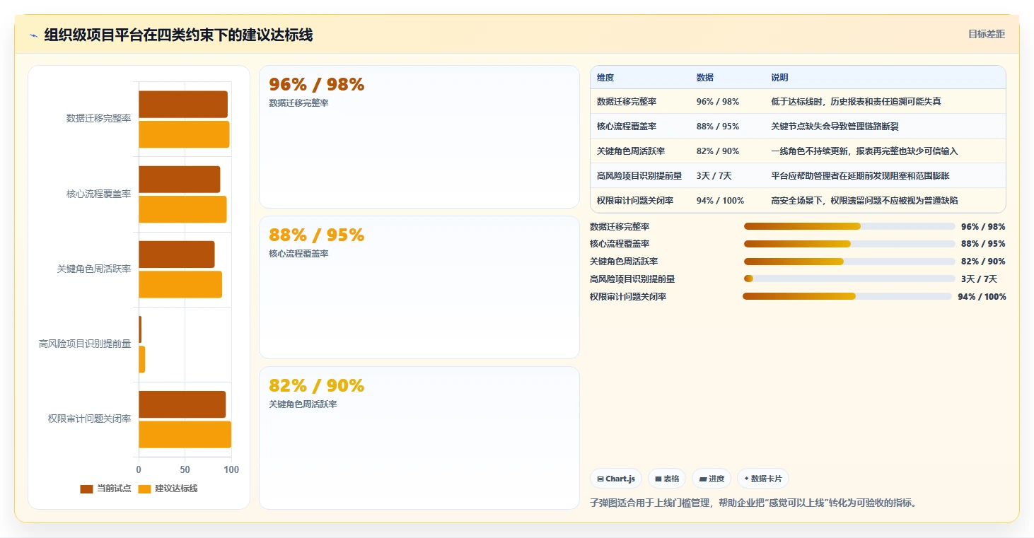 打造卓越团队:2026年阿里项目管理工具PingCode选型全攻略