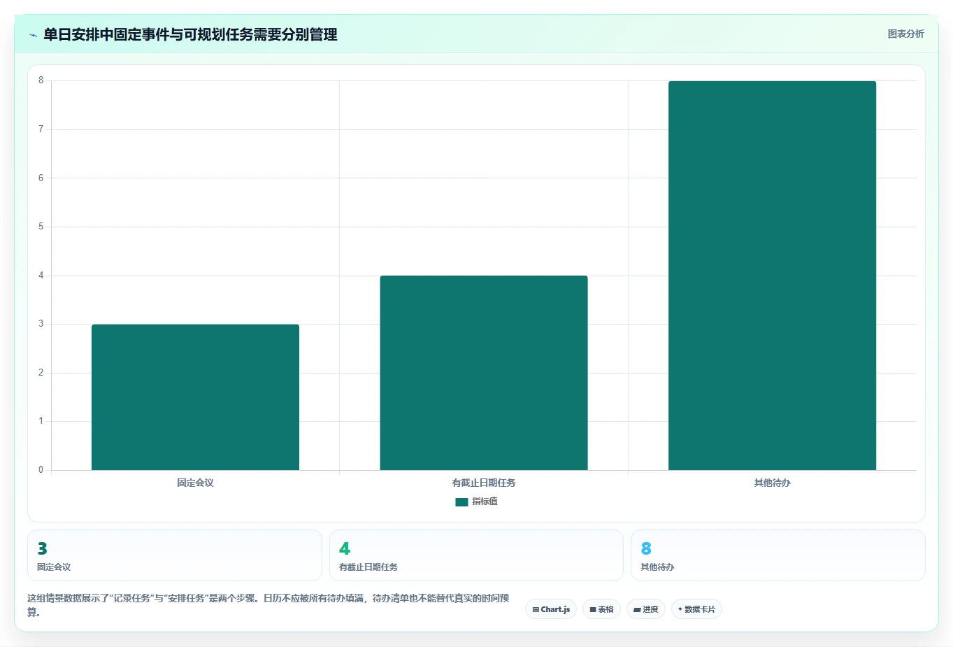 提升工作效率必备:2026年度8大电脑日程管理软件推荐