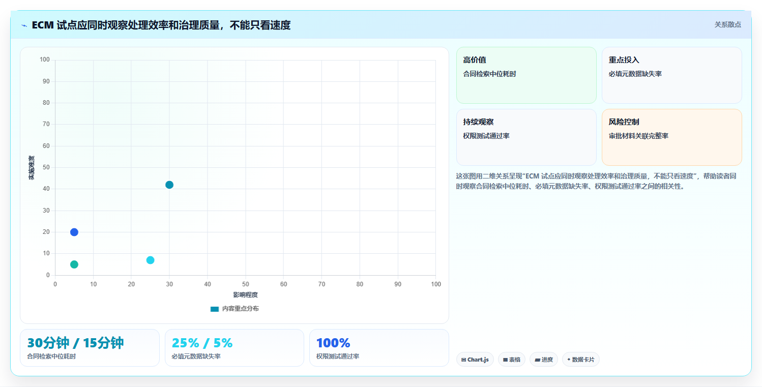 2026年企业必备:6大热门ECM文档管理系统全面对比