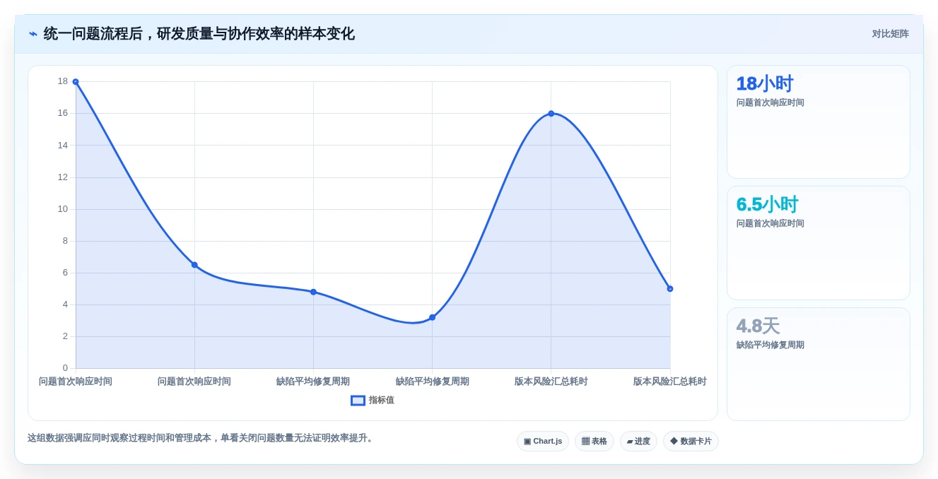 研发团队必备：2026年问题跟踪管理软件选型指南 - 6款工具详细分析