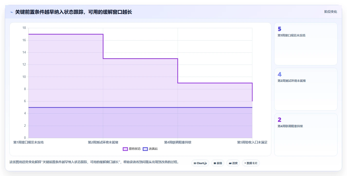 2026年最佳进度预警系统大盘点:8款提升项目效率的必备工具