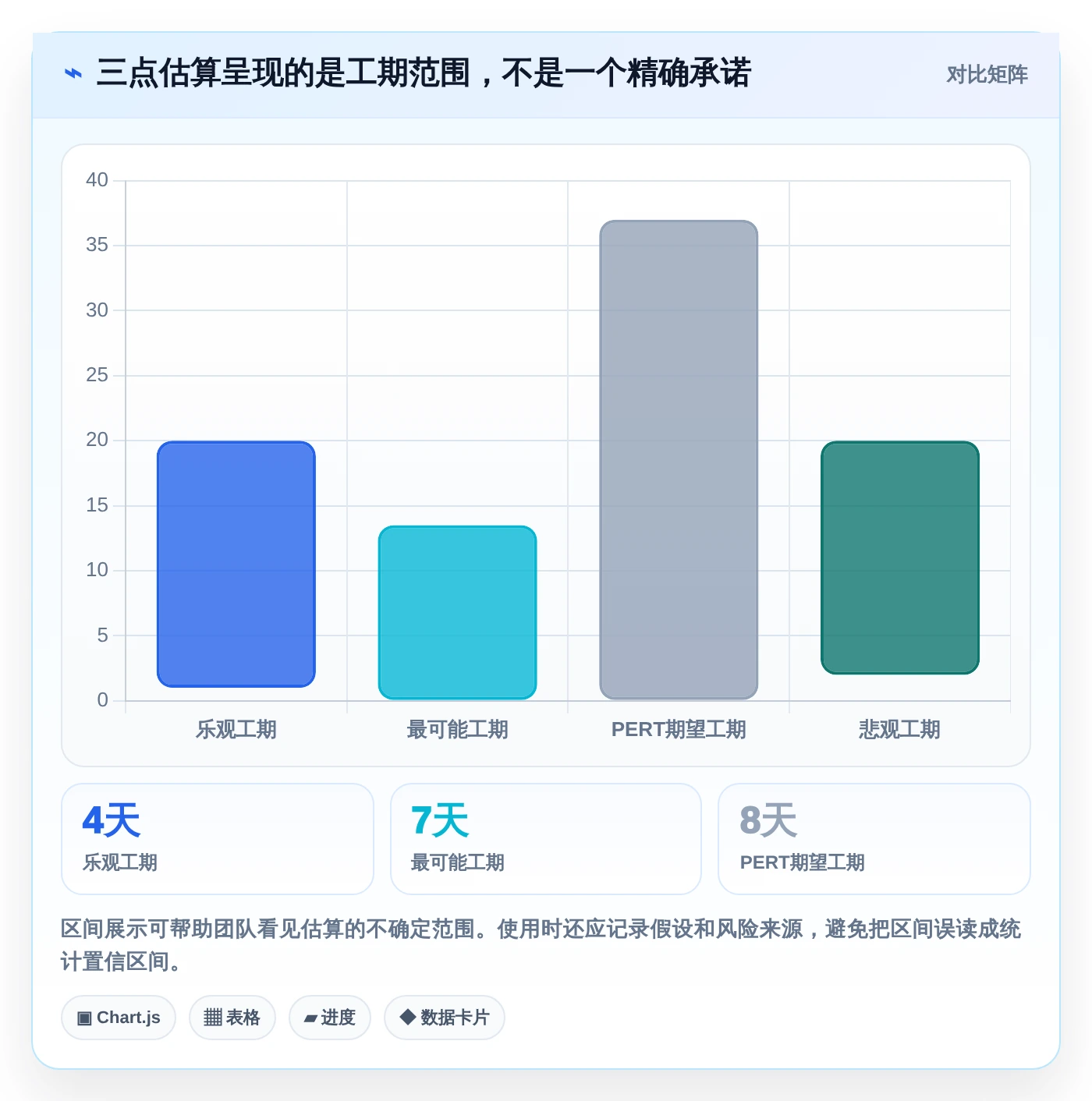 效率提升必备:2026年最受欢迎的5大pert项目管理软件工具盘点