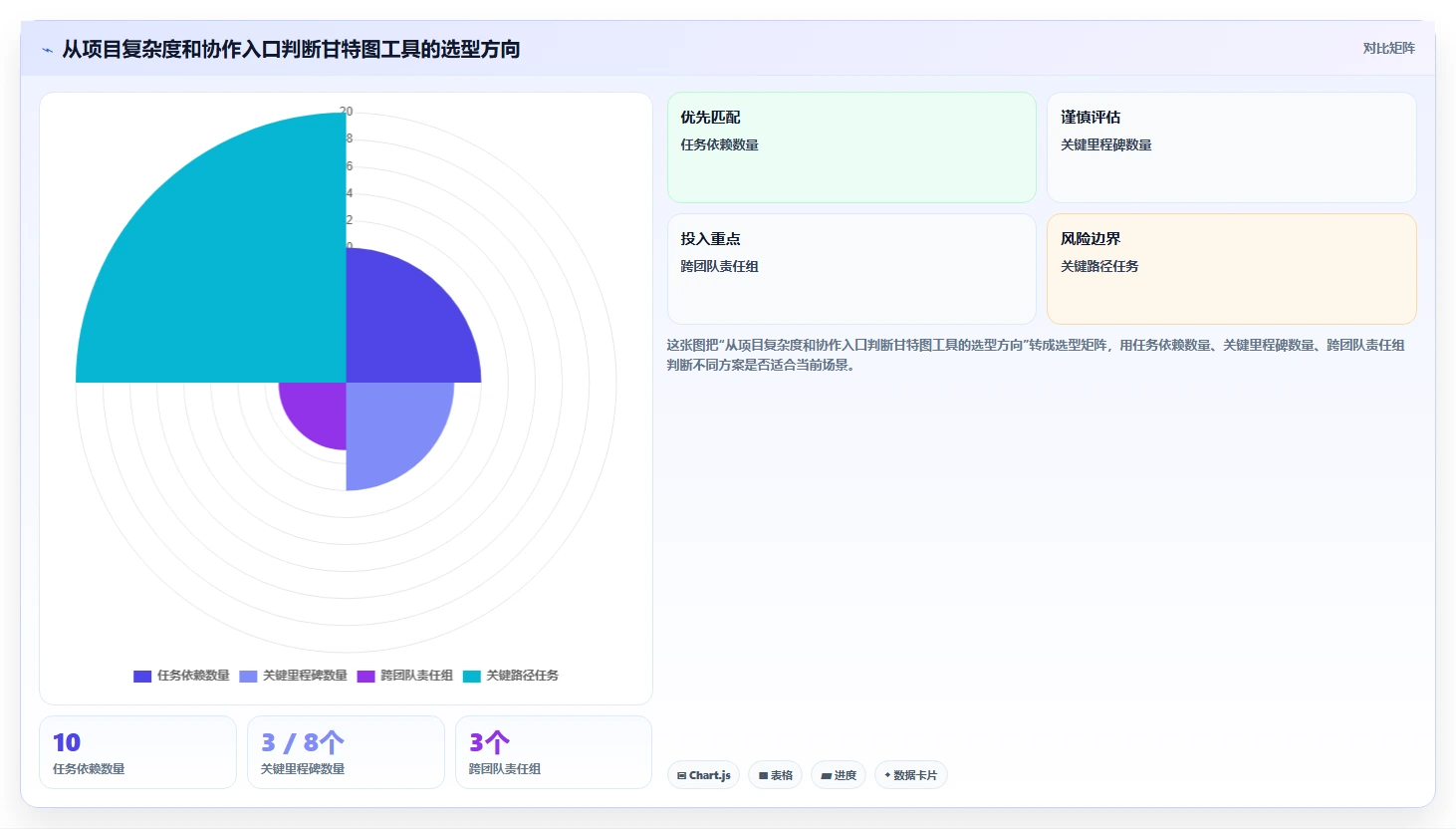 提升效率！最新7款项目经理使用的甘特图软件推荐