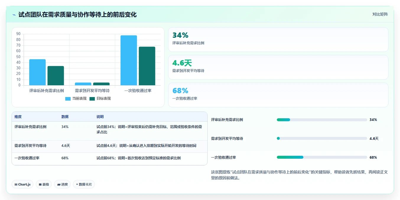 2026年研发效率提升必备:5大需求管理系统看板工具深度对比