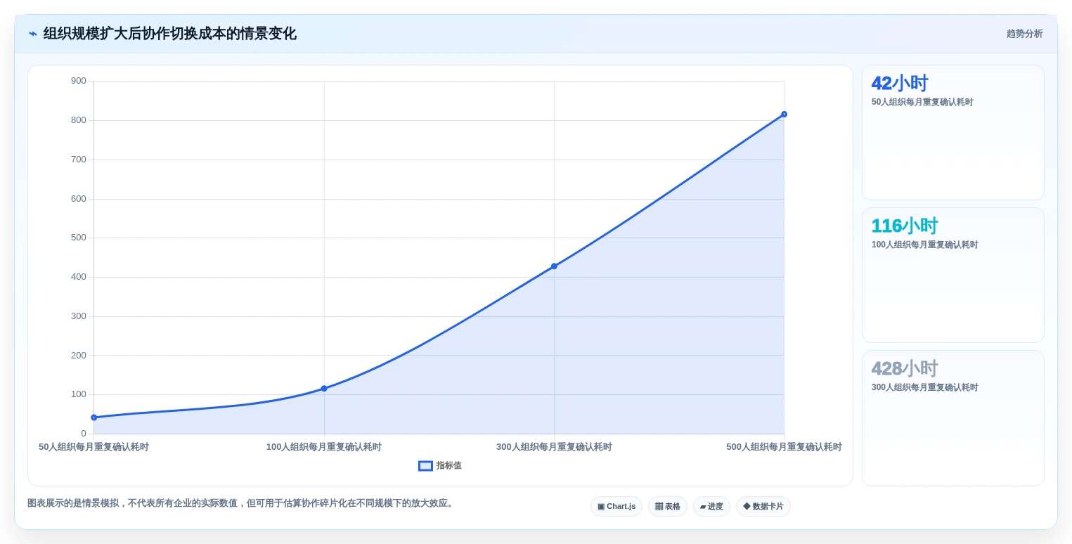 选对工具事半功倍:2026年云协作工具选型指南