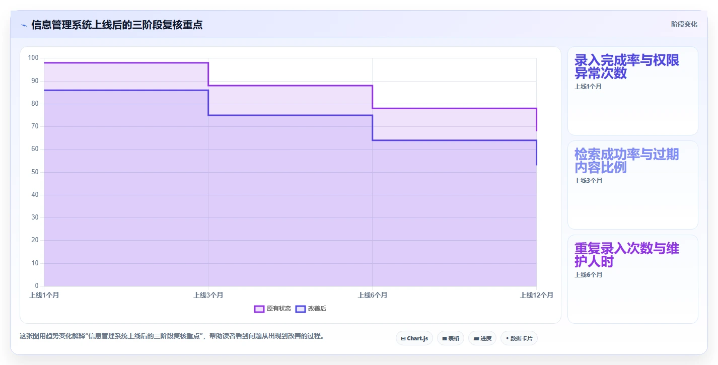 2026年必看：8款顶级信息管理相关软件全面对比