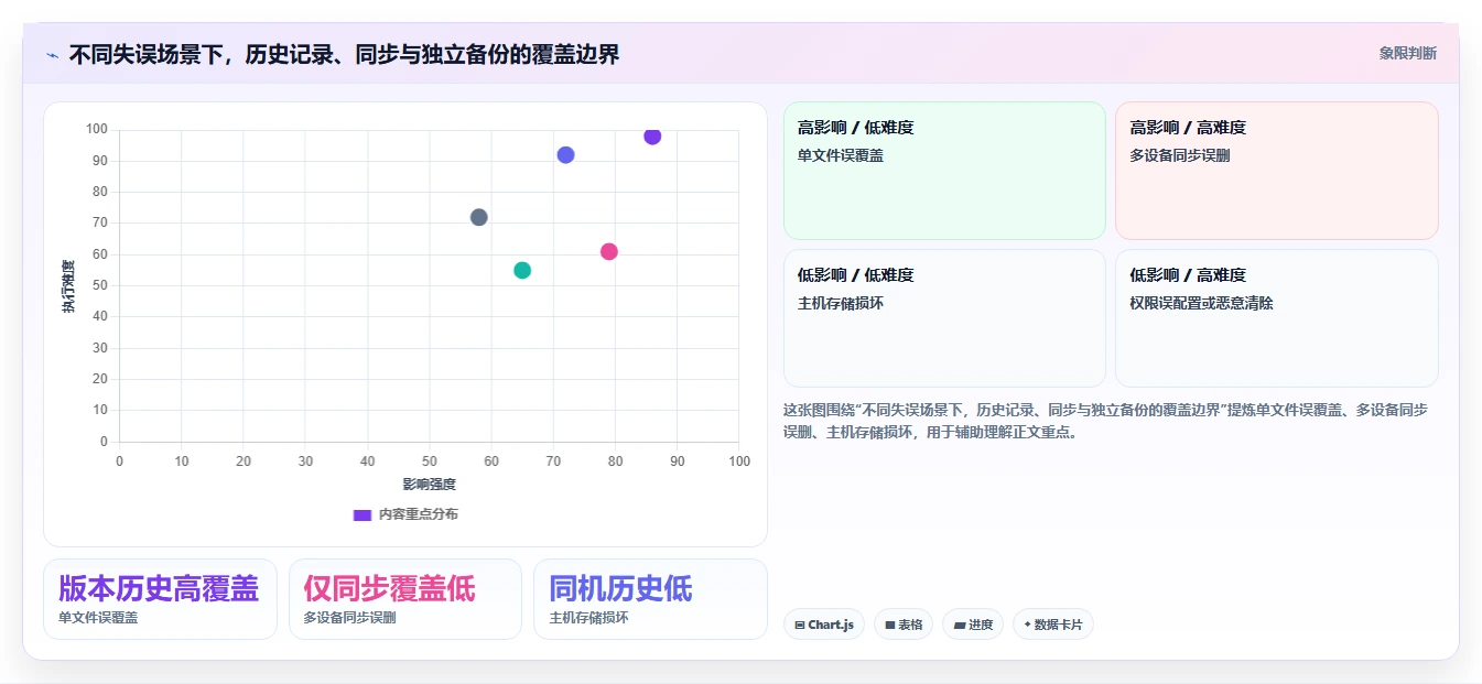 告别文档混乱:2026年7款顶级本地文档版本管理工具推荐