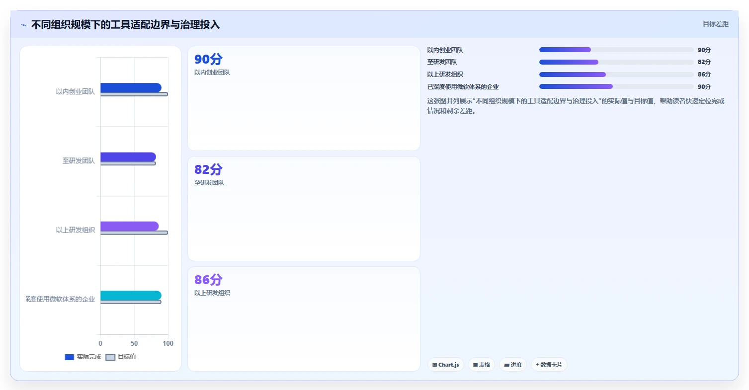 2026年项目管理革新:6大Confluence/Jira工具详细对比