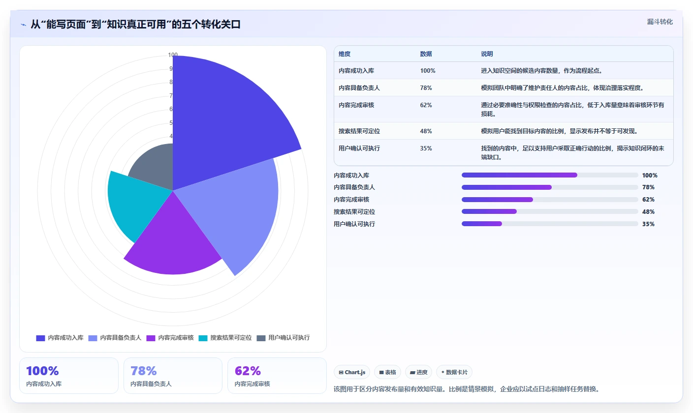 企业协作新趋势：2026年wiki平台选型指南与7款热门工具盘点