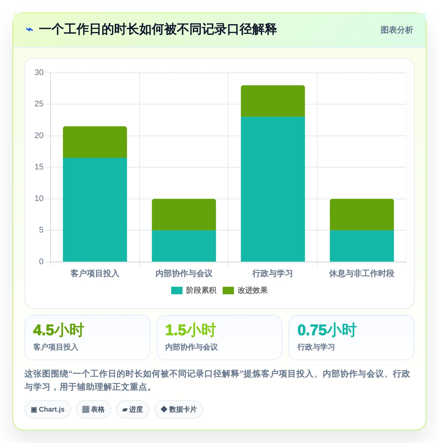 2026年效率革命:6款上班记工时软件横向对比,哪个最适合你?