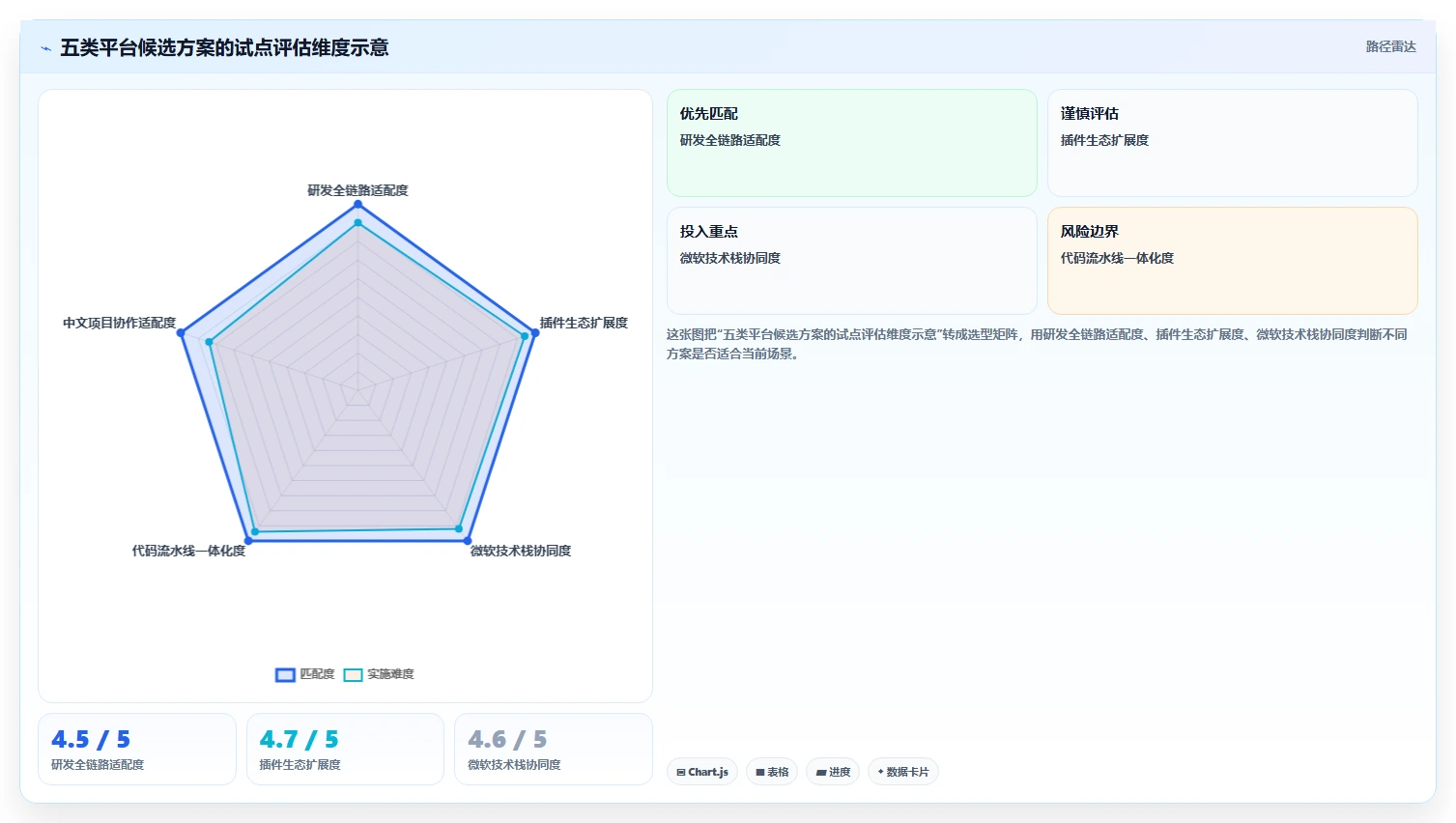项目经理必看:2026年度5大研发团队管理平台工具对比与选型指南