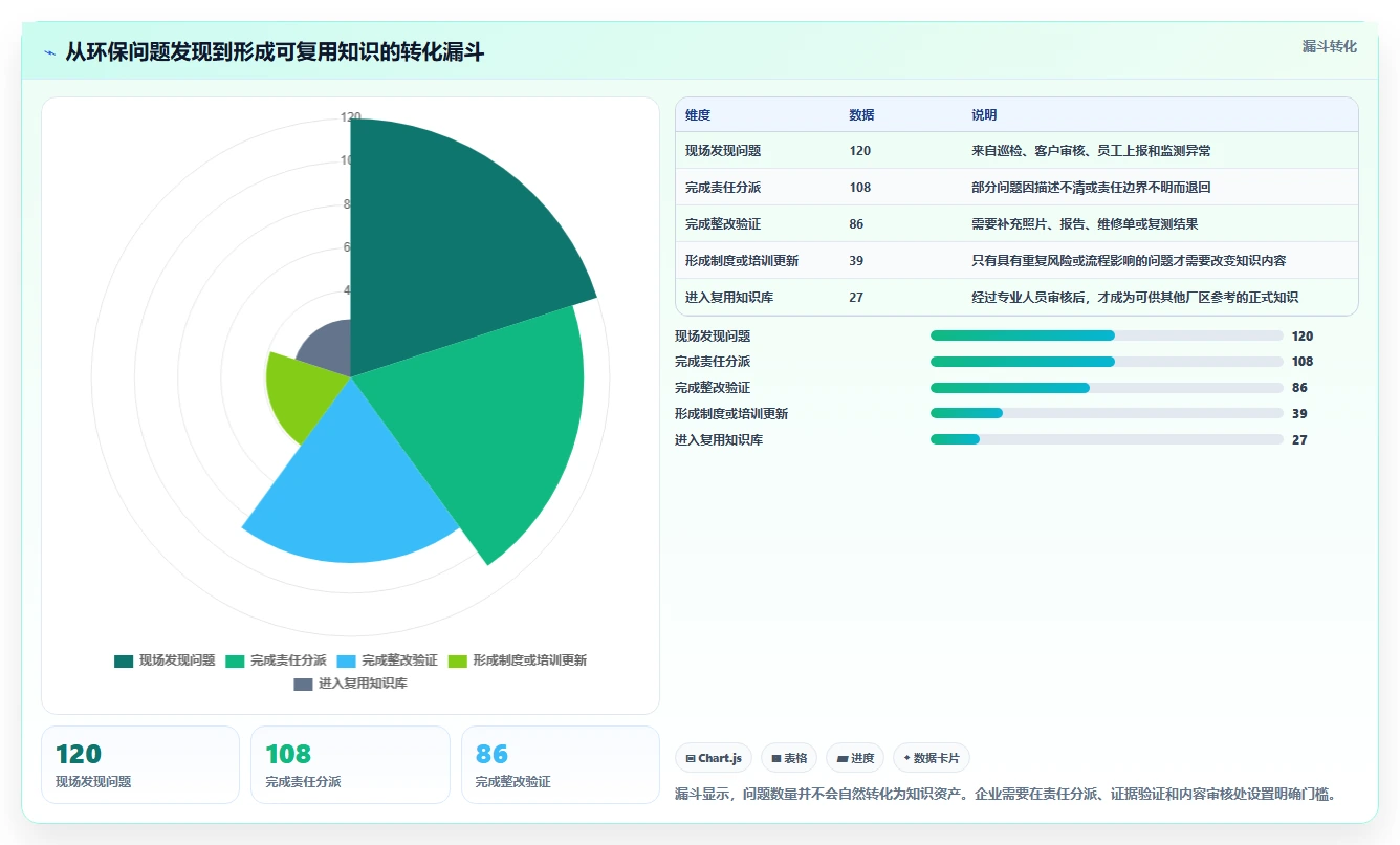 2026年环保知识库管理系统大盘点:6款助力企业绿色发展的顶级工具