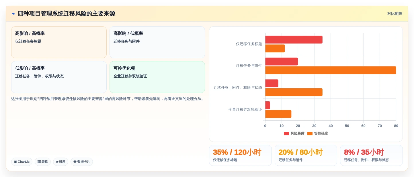 效率提升必备:2026年值得关注的5大自创系统工具推荐
