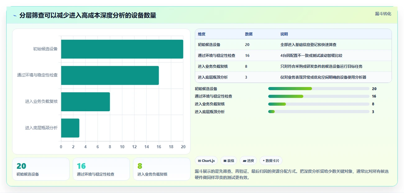 提升硬件性能评估效率:2026年5款新兴硬件性能测试工具推荐