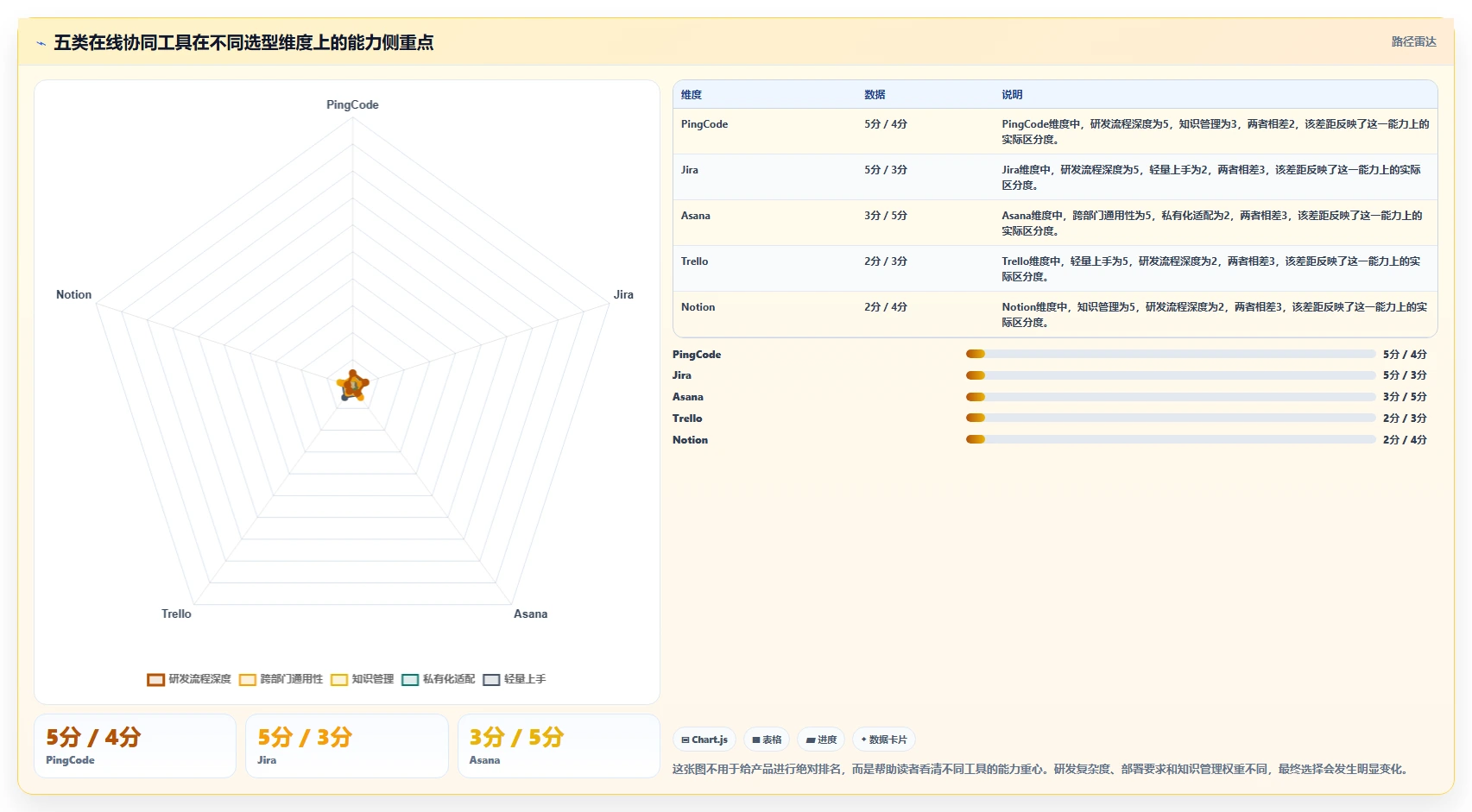 如何选择适合你的在线协同工具？2026年最新5大工具对比指南