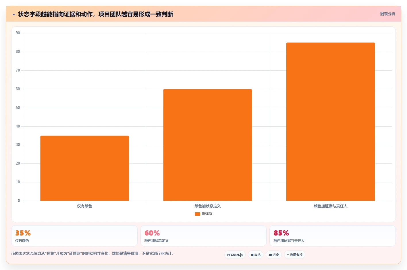 项目经理福音:2026年最实用的5款项目任务计划及进度跟踪表选型指南