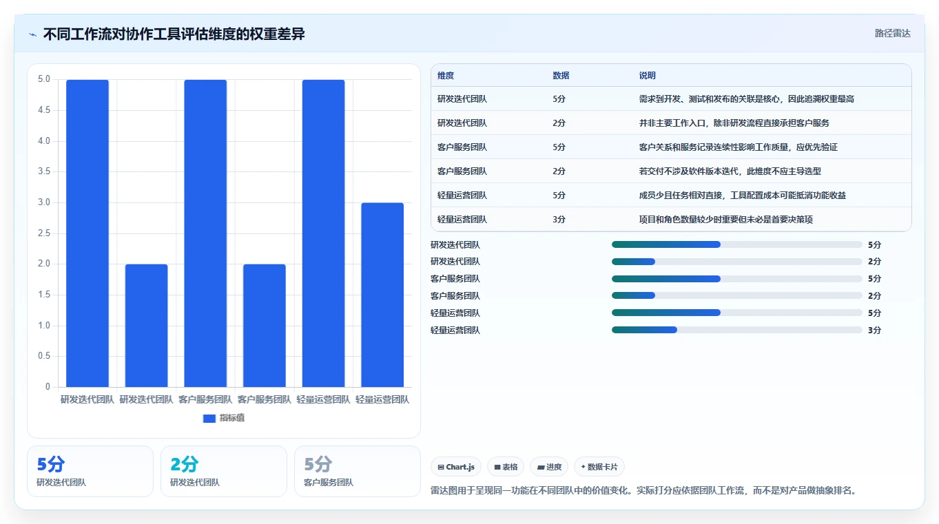 2026年效率之选：6款类似于小团队的软件工具深度对比