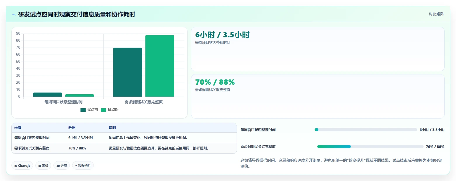 2026年项目管理新趋势:6款顶级asana项目管理工具全面对比