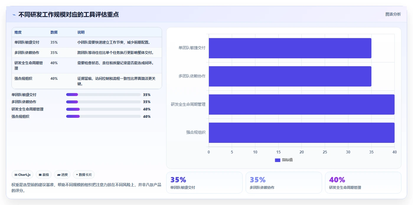 2026年软件开发绩效工具大盘点：8款提升团队效率的必备利器