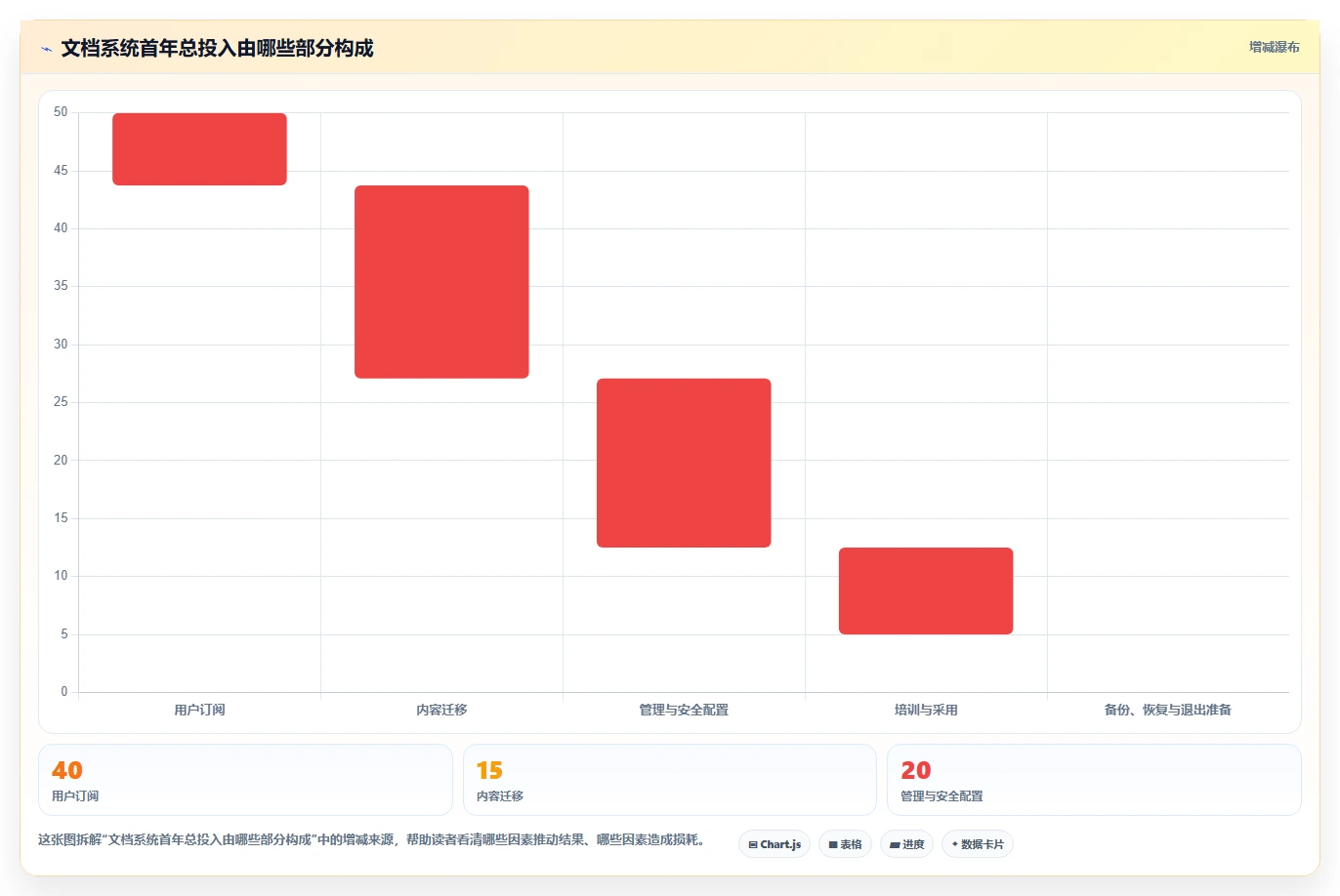 远程办公新选择：2026年最值得投资的5款文档协同管理系统