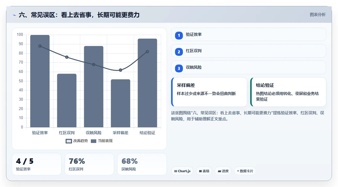 六、常见误区:看上去省事,长期可能更费力