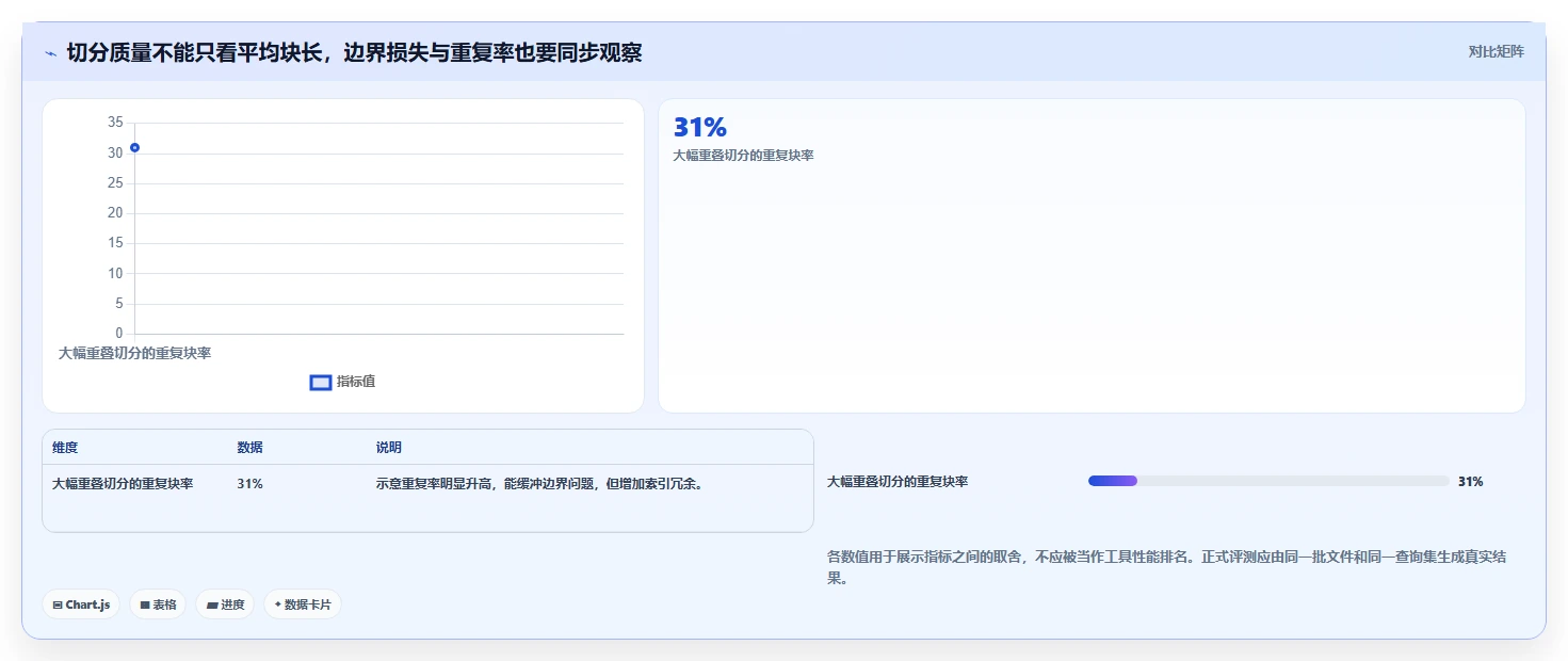 2026年效率革命:6款顶级文档切分工具全面对比