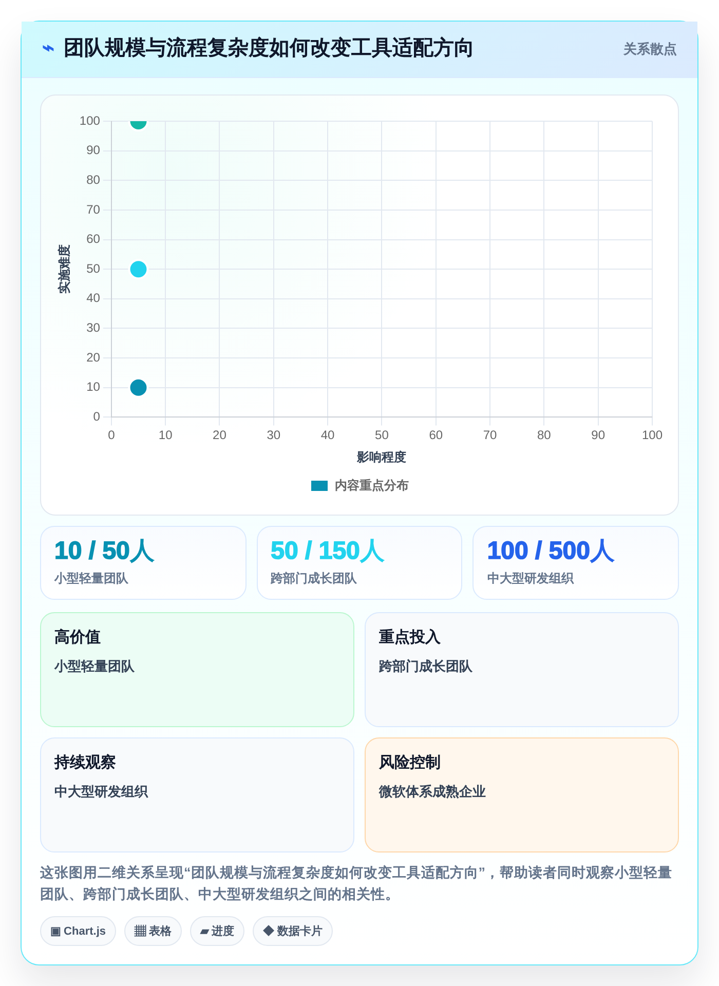 项目管理新趋势：2026年最受欢迎的5大36在线文档推荐