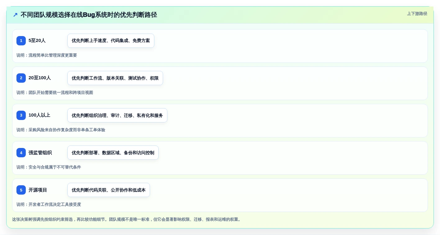 2026年效率之选:6款顶级在线bug系统工具深度对比