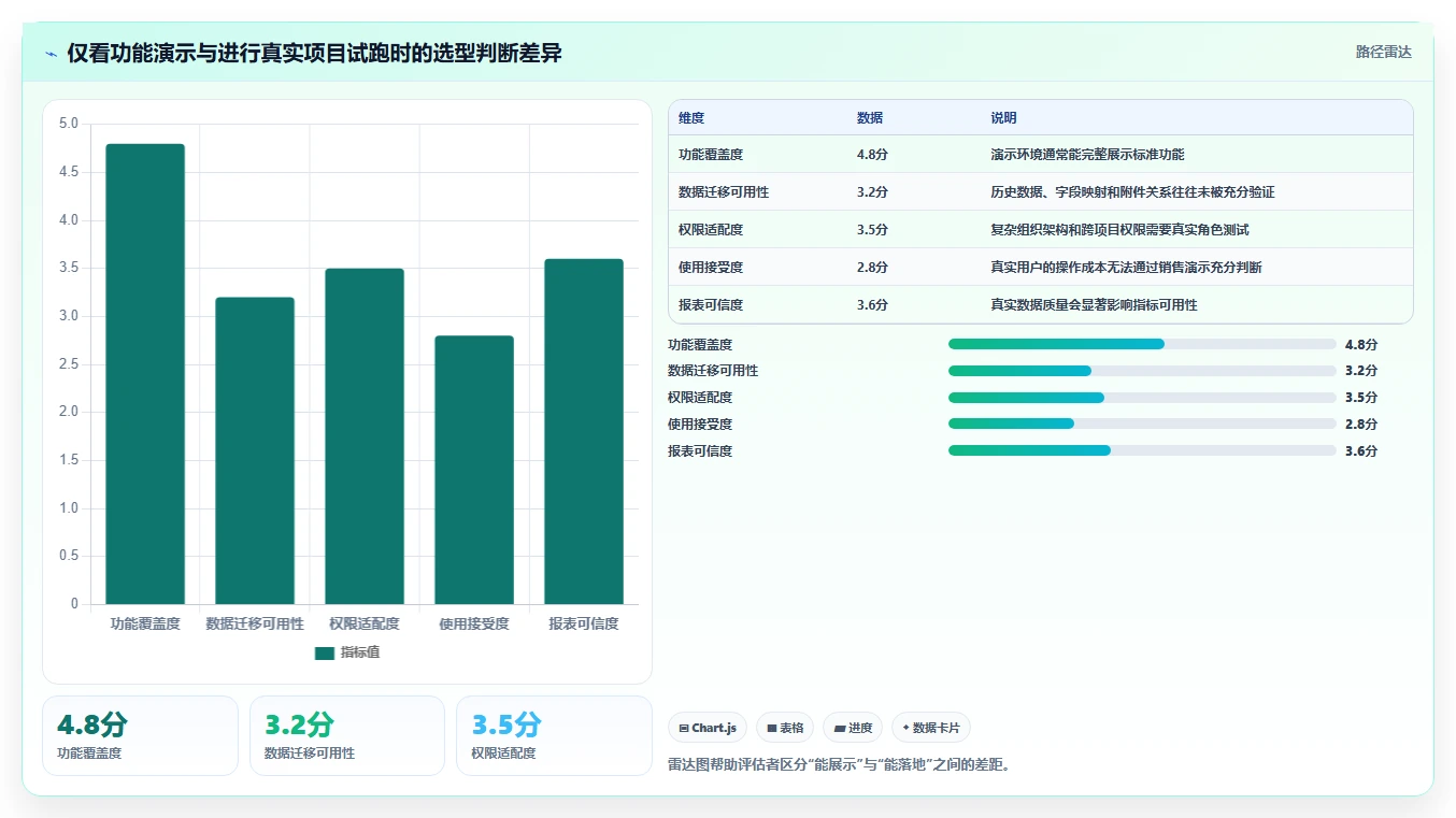 项目经理必读:2026年团队工作进度管理工具选型指南