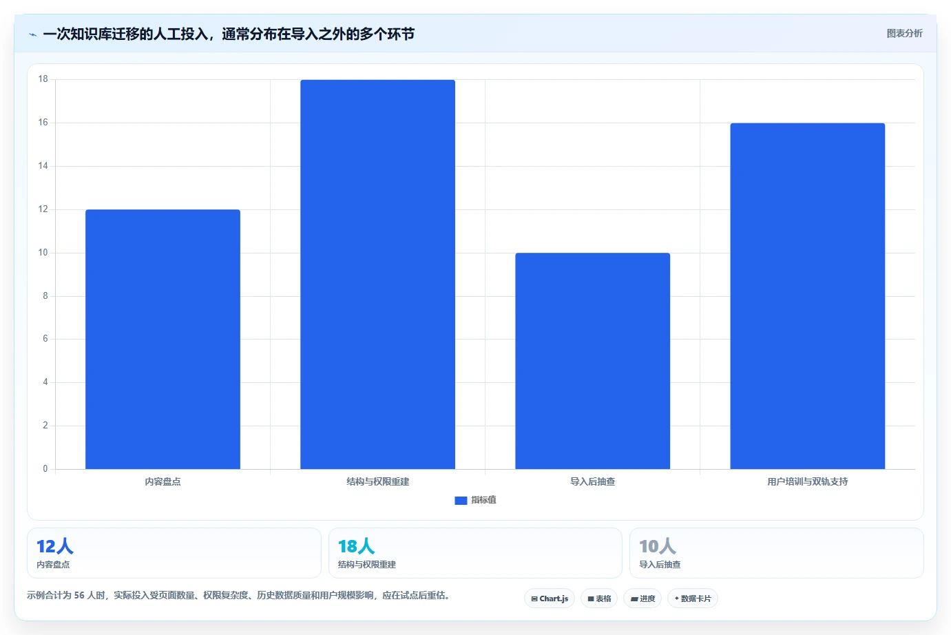 2026 年最受欢迎的 7 款类似 Confluence 的项目管理工具推荐