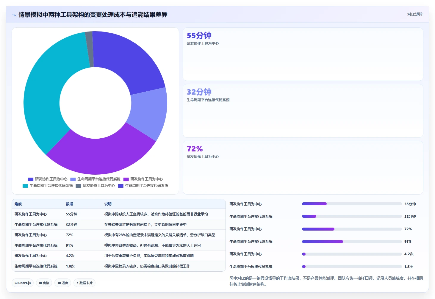 项目经理必看：2026年最适合底盘软件开发的7款顶级工具对比