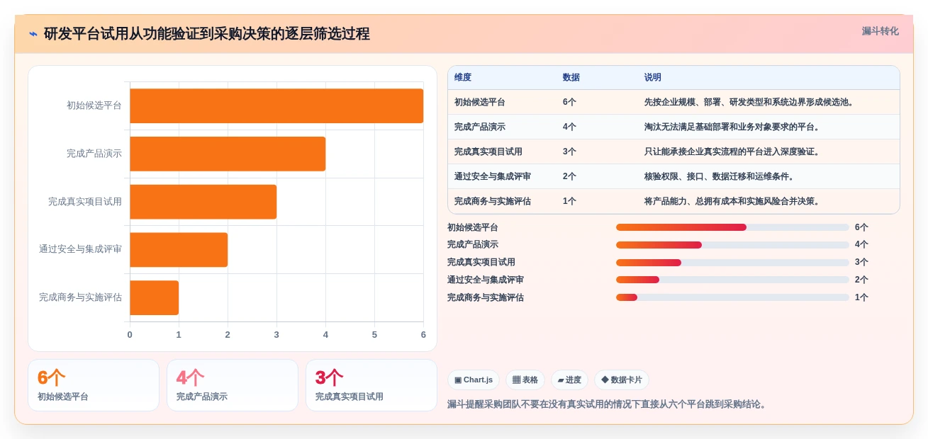2026年研发效率新标杆:6大ipd研发项目管理软件全面对比