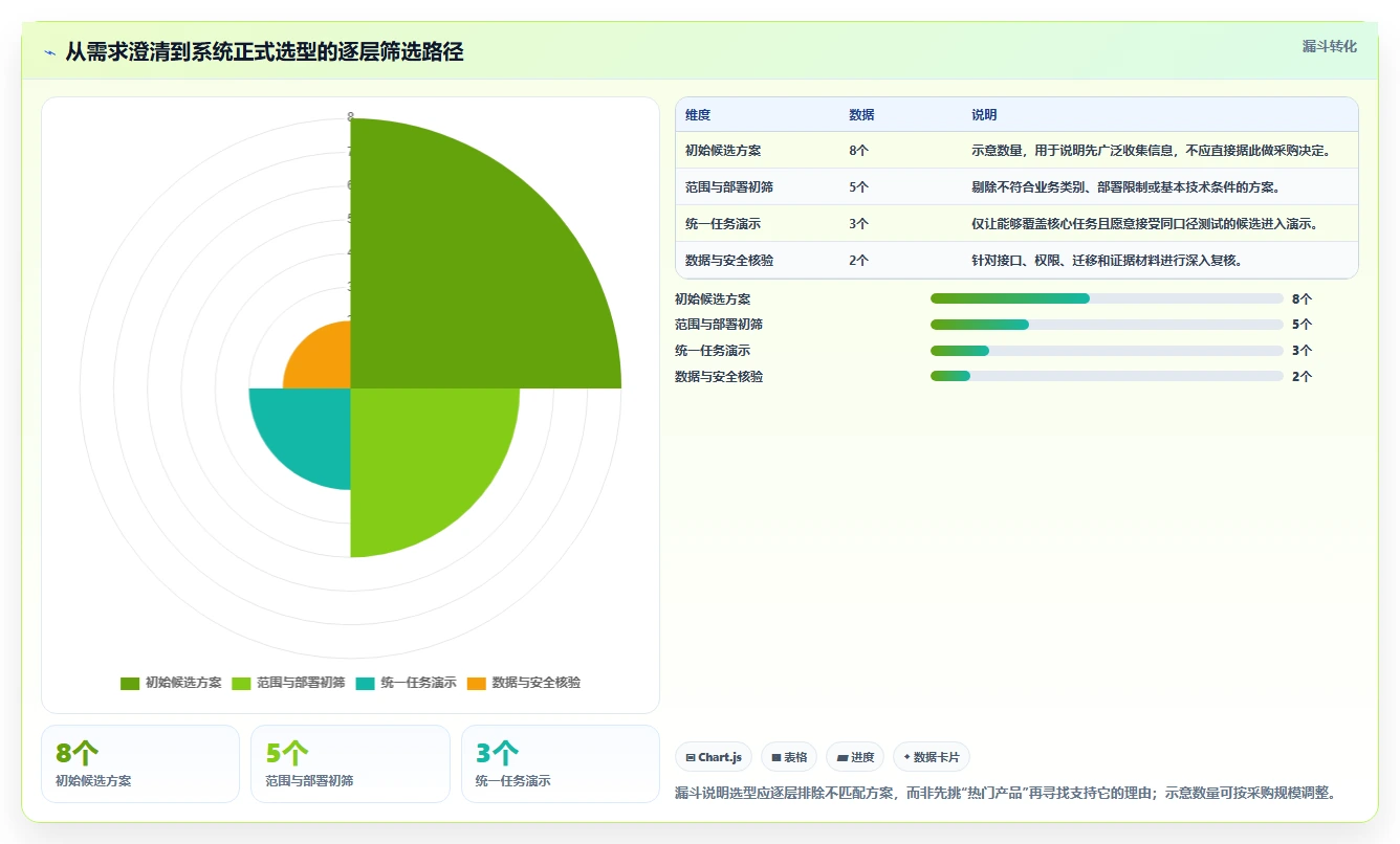 2026年医疗健康行业产品管理系统深度测评:哪个系统更好用?