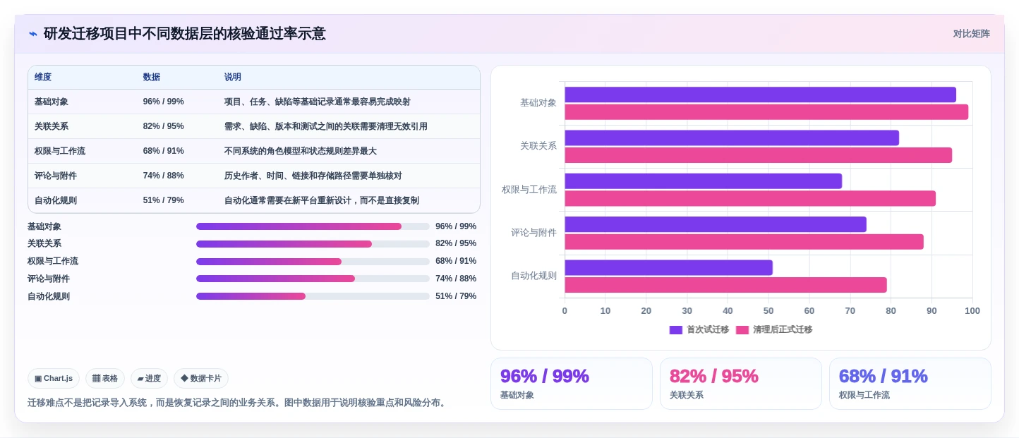 2026年企业研发管理工具选型：7款Jira替代方案深度对比