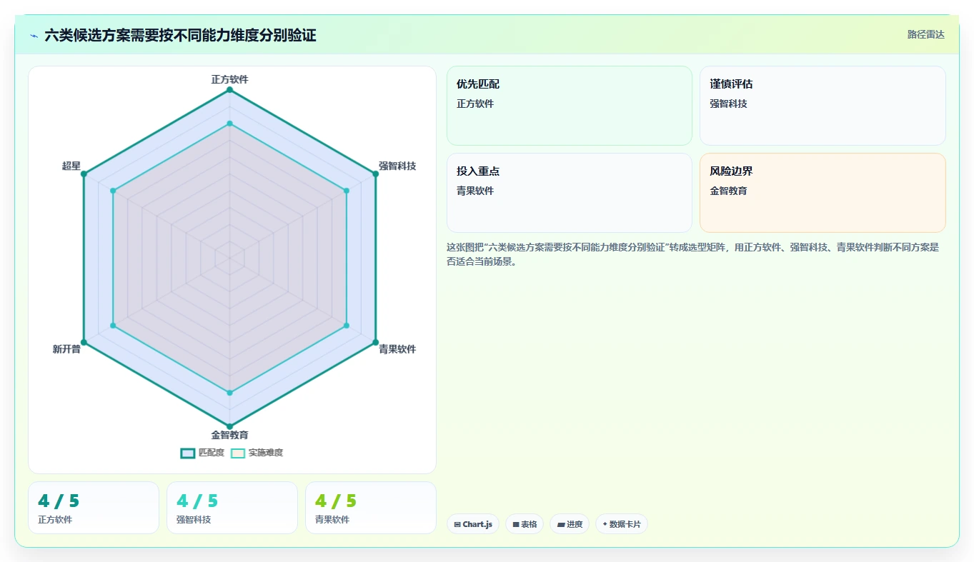 高校管理者必读:2026年6款领先学务管理系统深度评测