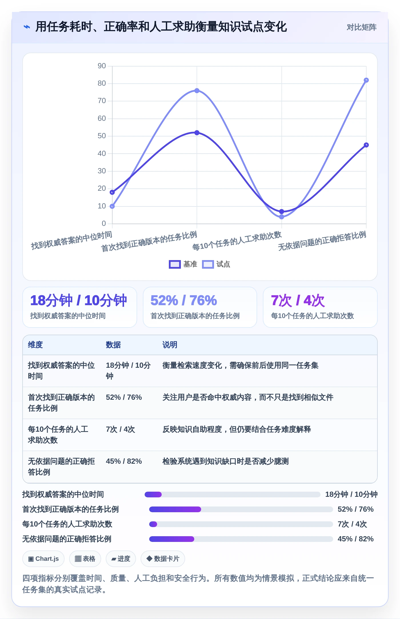 2026年智能办公新趋势：6大知识管理中枢系统深度对比