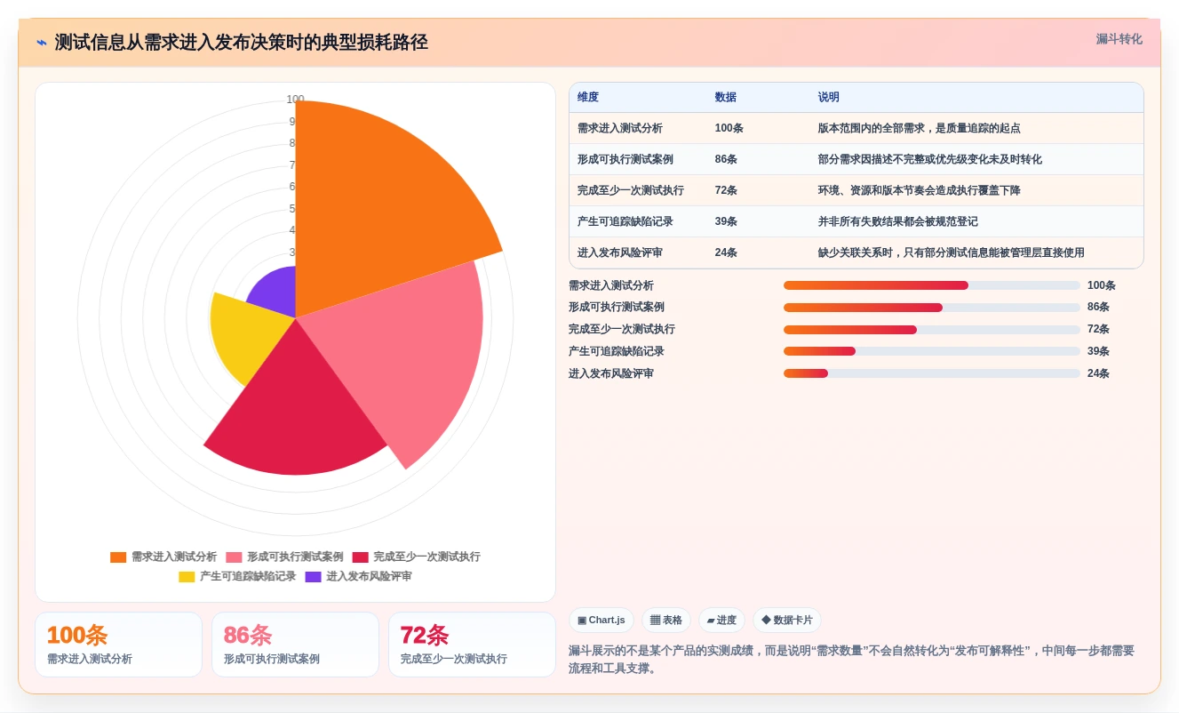 提升测试质量:2026年最值得投资的5大测试案例编写工具